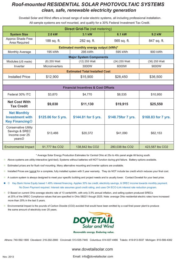 SOLAR PV Residential Price Sheet 10-7-2013af.xlsx
